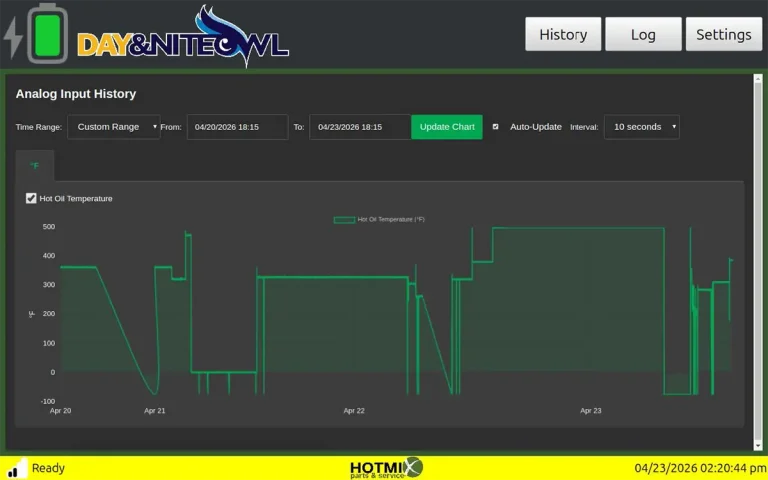 Plant monitoring chart of the Day & NiteOwl changing settings