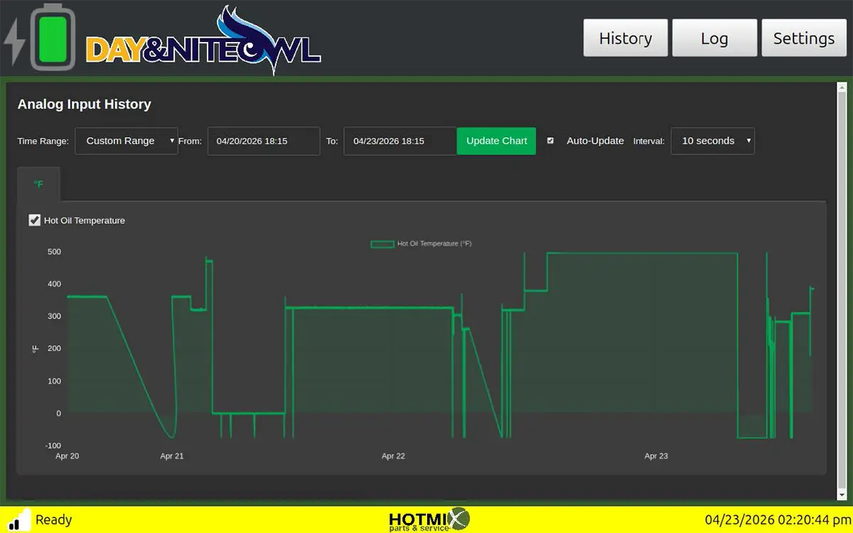 Plant monitoring chart of the Day & NiteOwl changing settings